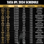 IPL 2024 Schedule: आईपीएल 2024 के सारे मैचो की जानकारी यहा देखे