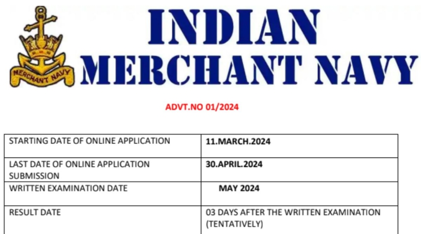 Indian Merchant Navy Recruitment 2024: 4000 पदों पे निकली बंपर भर्ती, जाने केसे कर सकते है Apply