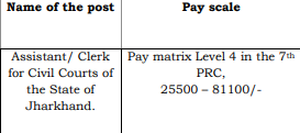 झारखंड उच्च न्यायालय क्लर्क भर्ती के लिए वेतन कितना होगा?